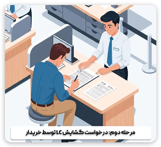 مرحله دو - درخواست گشایش LC توسط خریدار
